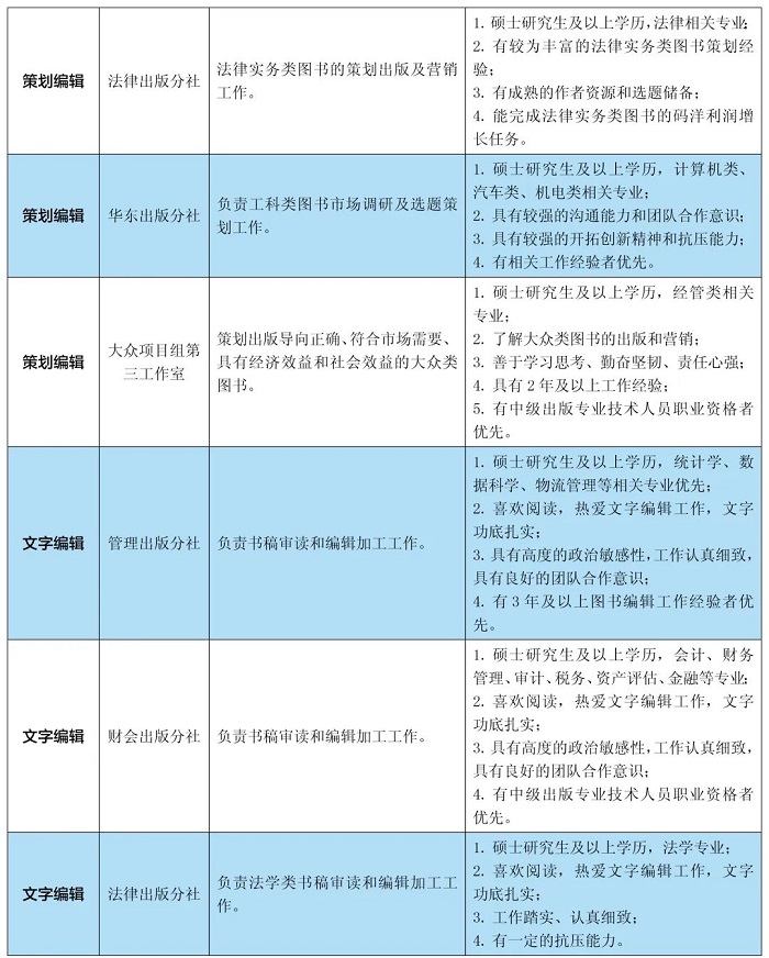 招聘岗位：