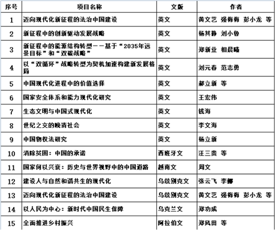 来源:中国人民大学出版社